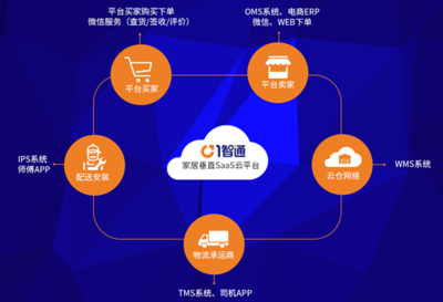突破傳統交付體驗,一智通助家居企業贏在供應鏈