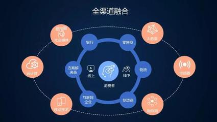 供應鏈直播基地怎么做?看完馬上就能運營和盈利