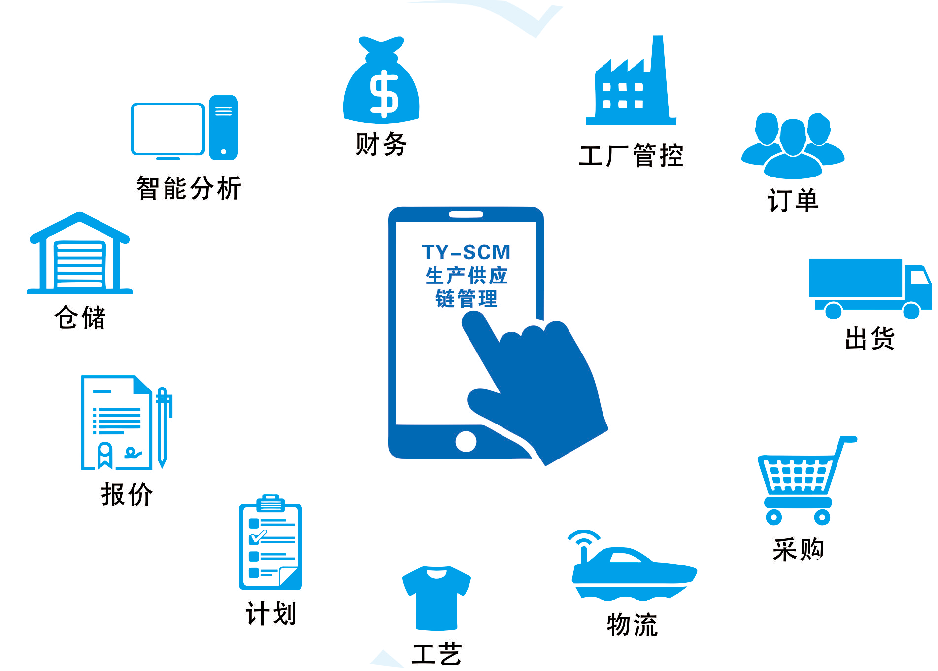 鞋業供應鏈解決方案-   0577-860526.