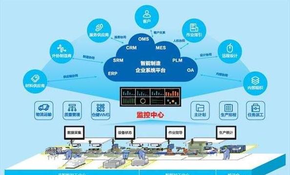 智能時代數字化工廠好在哪里