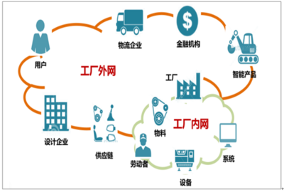 2018年5G服務應用場景預測:預計車聯網及工業互聯網有望率先受益[圖]