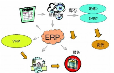 工廠用的erp需要收費嗎