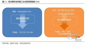 姓 工 不姓 互 工業互聯網行業深度研究