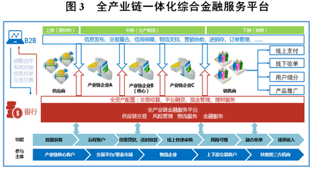 借鑒國際銀行經驗 推動公司銀行轉型升級