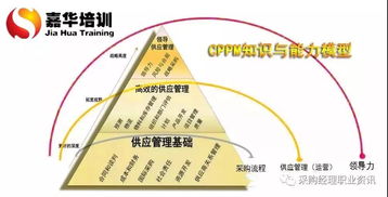 會不會供應鏈管理,決定你月薪是5k還是50k
