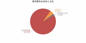 易見股份 2018年歸母凈利潤下降0.2 ,資產減值損失增加拖累業績增速