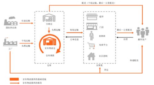 中泰證券 以京東物流為切入點,探討中美兩國經濟地理與電商產業鏈