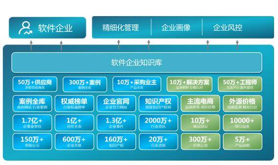 以 監 筑軟件之本,以 智 博轉型之道