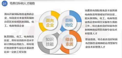 專業 物流不只是運輸和倉儲,我們的管理充滿精益 智能和智慧