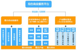 升級,城市的時代主題與待解秘密