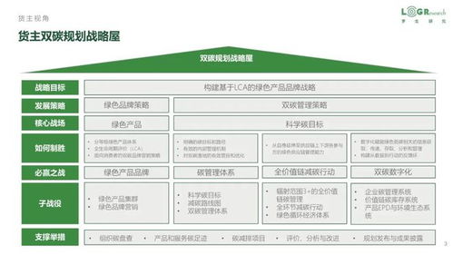 如何打造低碳供應鏈 低碳供應鏈案例 政策全面梳理