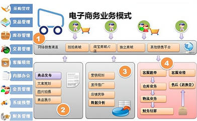 跨進電商創業:產品選擇、供應鏈管理、品牌建設、營銷策略、客戶服務、語言文化背景、技術與數據分析全解析!