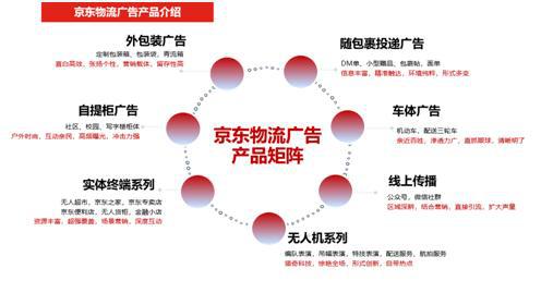 助力食品企業走出三秦大地 京東物流全供應鏈服務定格 鮮美