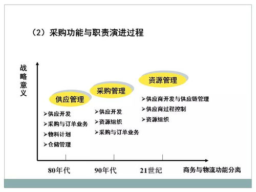 一文初識供應鏈管理 恒捷供應鏈
