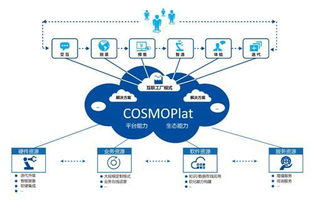 海爾以cosmoplat為中心供應鏈模式入選首批服務型制造示范