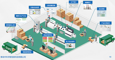 MES裝備制造業解決方案