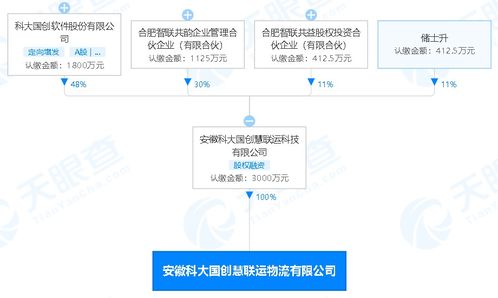 無標題