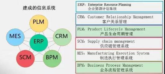 大勢所趨:信息化將成家具制造企業“命脈”