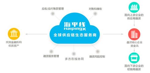 供應鏈金融4.0時代,海平線緊抓“一帶一路”商機