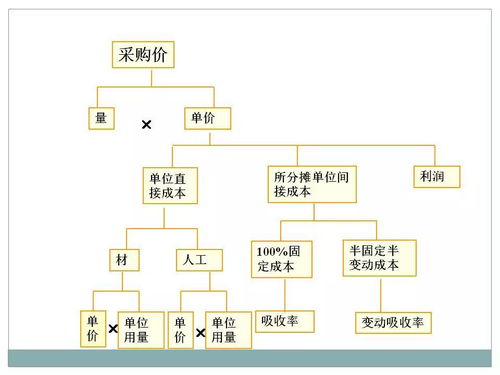 一文初識供應鏈管理 恒捷供應鏈