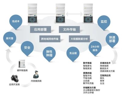 消費電子概念龍頭股