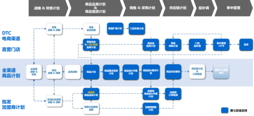 Selenium 自動化 -- 切換瀏覽器窗口