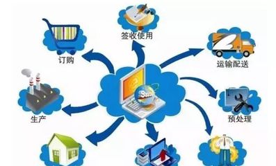 中國藝術品金融資產數字化,建立相應價值體系!