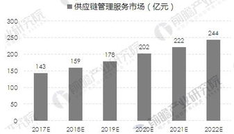軍工企業供應鏈管理服務前景分析 市場規模保持較快增長趨勢