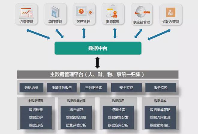 物業數字化變革,一定要遵照這三個原則|物業公司|物業管理|物業服務|