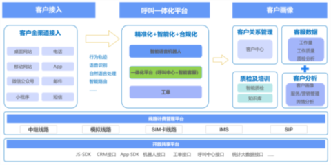 電商外呼軟件公司解決方案是什么(電商客服解決方案有什么優勢)