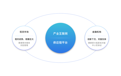 淺論新型供應鏈服務平臺在產業場景中的重要作用