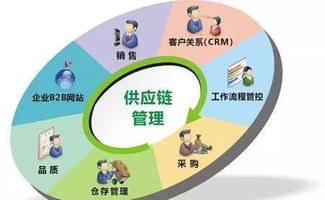 供應鏈管理服務 納入國民經濟行業分類國家標準