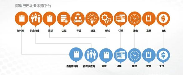 產業供應鏈在國民經濟中有多重要?