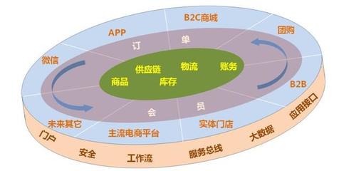 銷售管理系統哪家好用