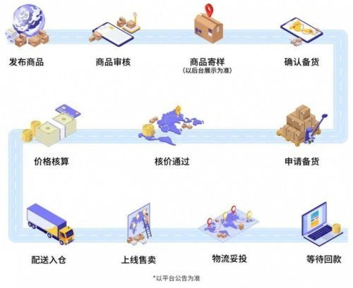 億邁鋪貨供應鏈托管 企業優化與創新的伙伴