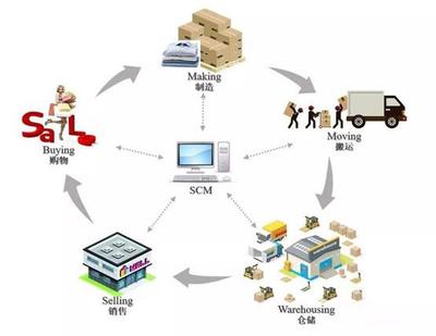 泛家居行業如臨生存挑戰,到底需要靠什么?
