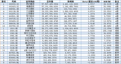 電子行業價值分析,看這篇就夠了