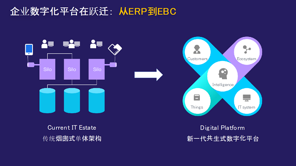 向華為學習集成供應鏈管理:讓產供銷協同起來的供應鏈計劃管.