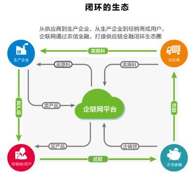 企聯網引爆首屆中國農牧行業互聯網大會