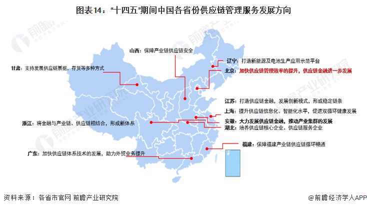 重磅!2022年中國供應鏈管理服務行業政策匯總及解讀(全)行業技術再升級