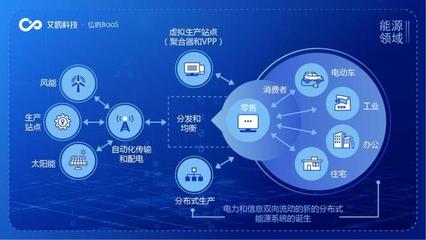 供應鏈管理、政務服務步入區塊鏈時代 艾鷗科技提供創新方案