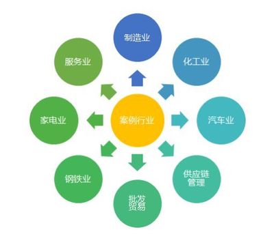 大公集團供應鏈金融信用管理系統首次亮相中國產業鏈與供應鏈金融峰會