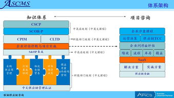 聯韜 為企業提供全方位供應鏈管理咨詢培訓服務