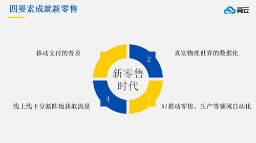 錢大媽完成d輪融資,社區生鮮智慧新零售系統開發,微三云麥超