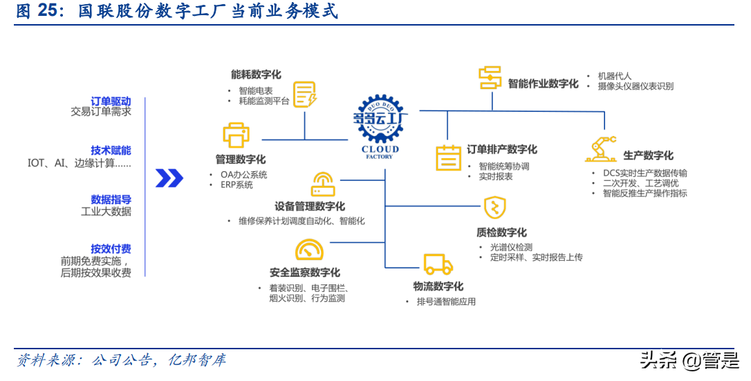 國聯股份研究報告:穩健擴張的B2B電商平臺,云工廠助力