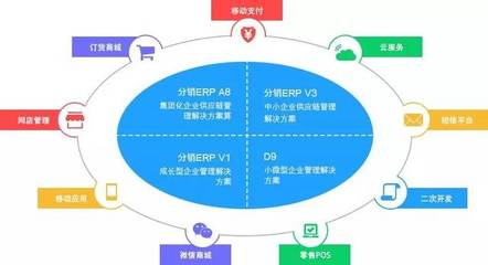 【案例】正新攜手管家婆,打造全國最大餐飲供應鏈平臺