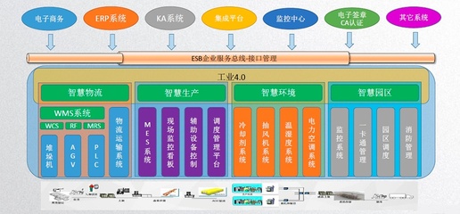 智慧物流 | 下游新零售,智慧物流如何支撐新零售持續創新?