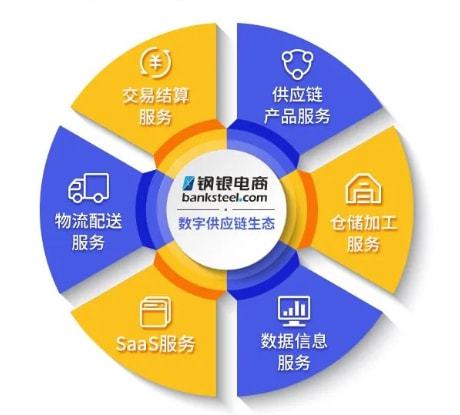 鋼銀電商2021年業績穩健增長 數字供應鏈效應顯現