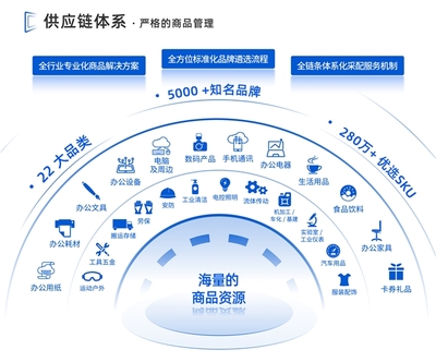 領先未來出席金融采購高質量發展論壇,榮獲"優秀供應商"獎