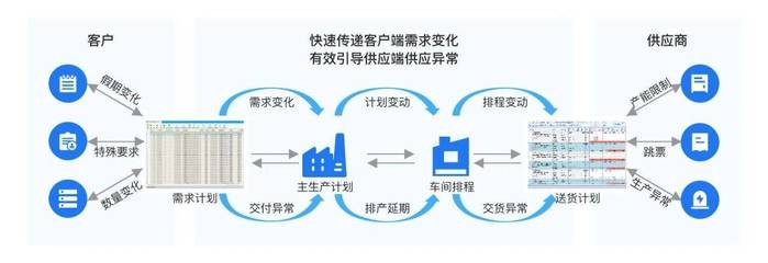 布草備貨策略,如何實現高效、節約和環保的供應鏈管理